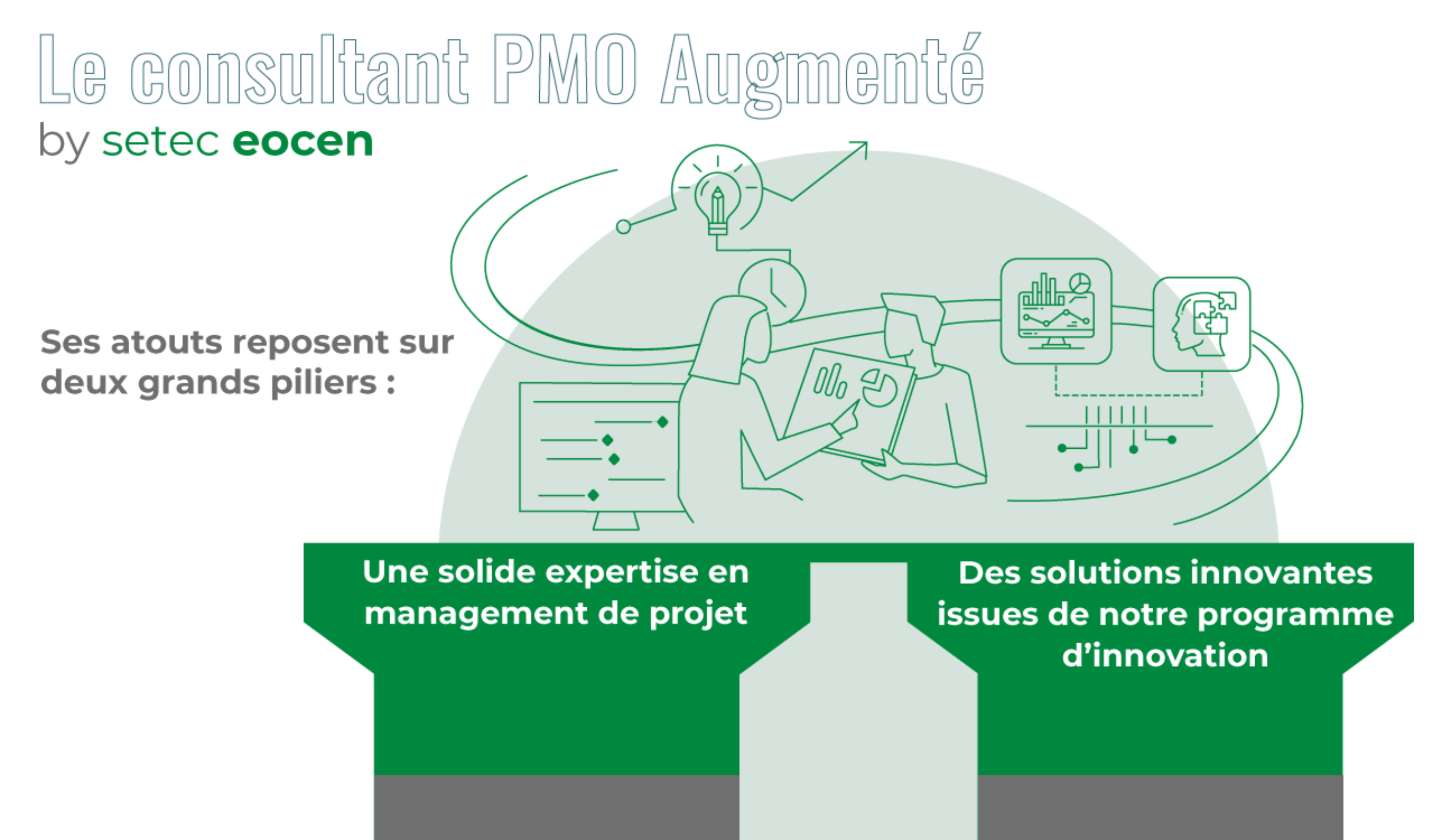 Consultant en management de projet