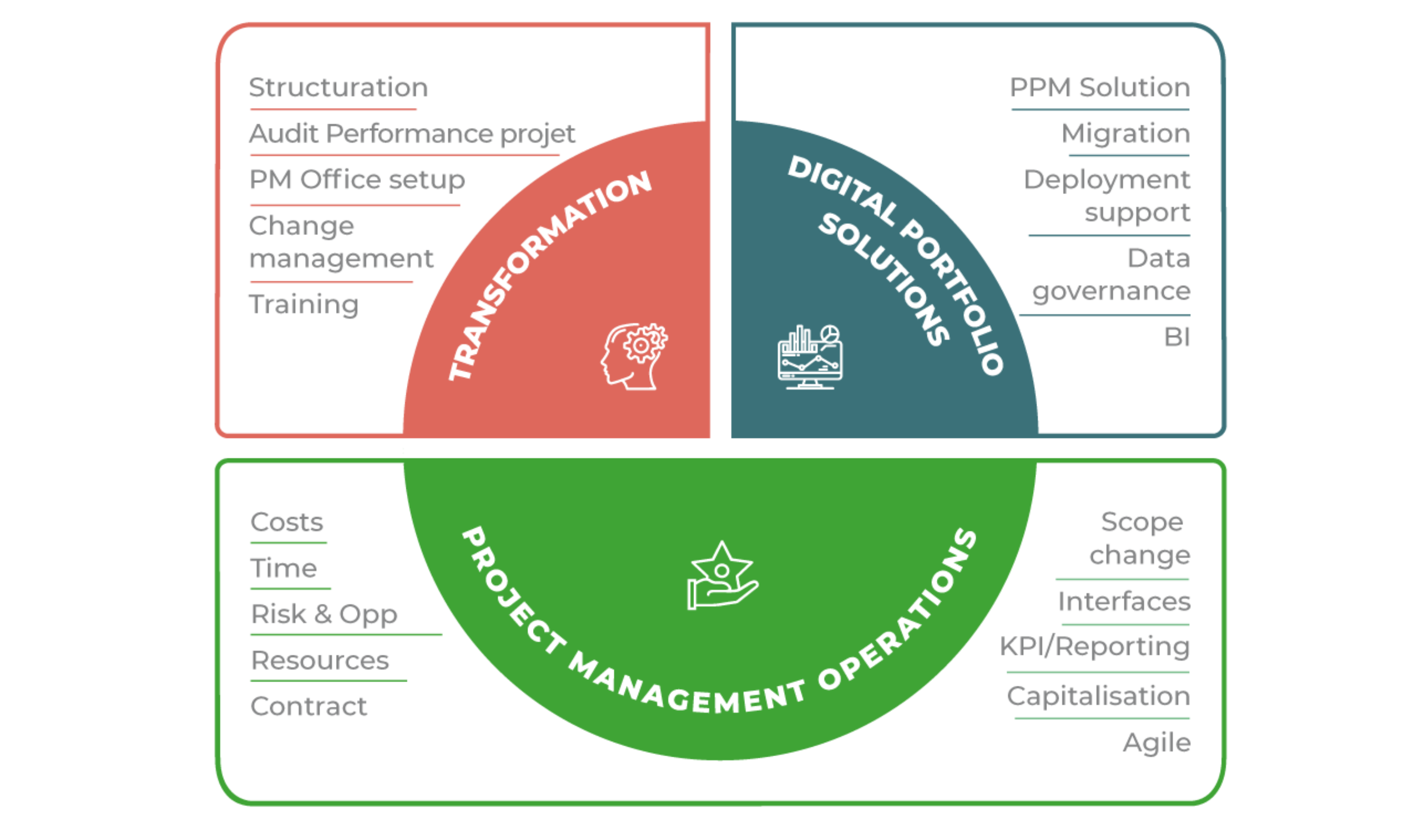 Management de projets industriels : nos offres - Industrial project management : our offers